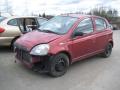 Kuva 2: Toyota Yaris 1.3vvti 2001