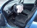 Kuva 4: Citroen C3 II 1.4i MT5 2006