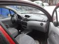 Kuva 4: Citroen C3 02-04 2003