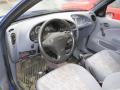 Kuva 4: Ford Fiesta 1.3i 2D 1998