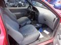 Kuva 5: Ford Fiesta IV 3D HB 1.25i MT5 1998