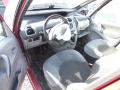 Kuva 6: Citroen Xsara Picasso 1.6I 16V 2007