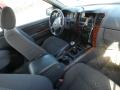 Kuva 6: Kia Sorento 2.5 CRDI  2004