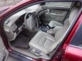 Kuva 7: Volvo S80 4D Sedan 2.4i A/T 2004