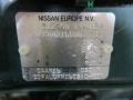 Kuva 8: Nissan Almera (N16) 1.5i 16V Sed 2001