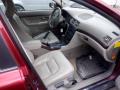 Kuva 8: Volvo S80 4D Sedan 2.4i A/T 2004